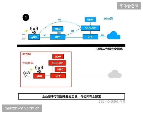 超过40%的海外赛事观赛方案，正从公网侧切换至5G切片专网通道